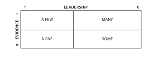 Chart 8: Expected Policy Achievements